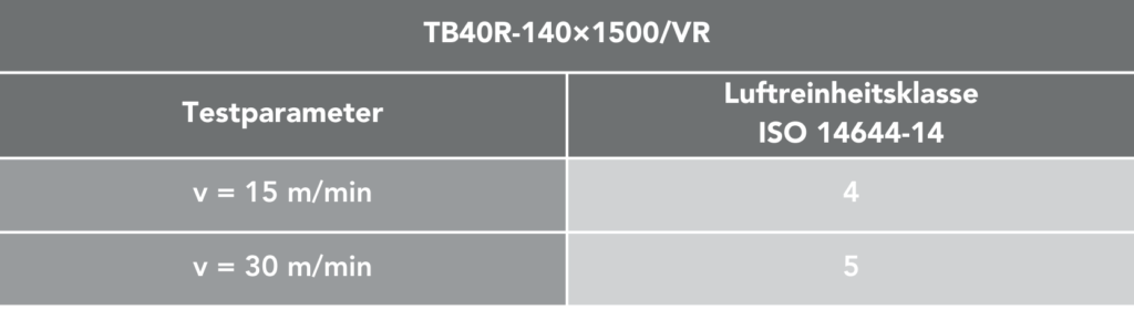 Gurtförderer TB40R für Reinraum