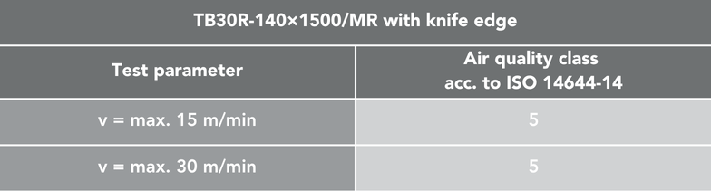 tabelle cleanroom conveyors