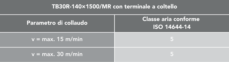 tabelle cleanroom conveyors