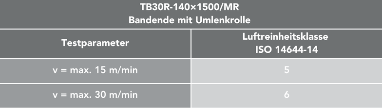 reinraumförderbänder