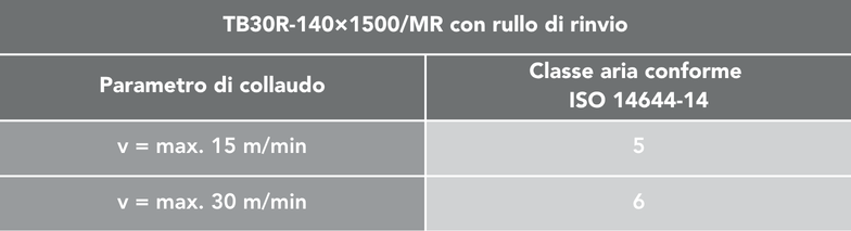 tabelle cleanroom conveyors